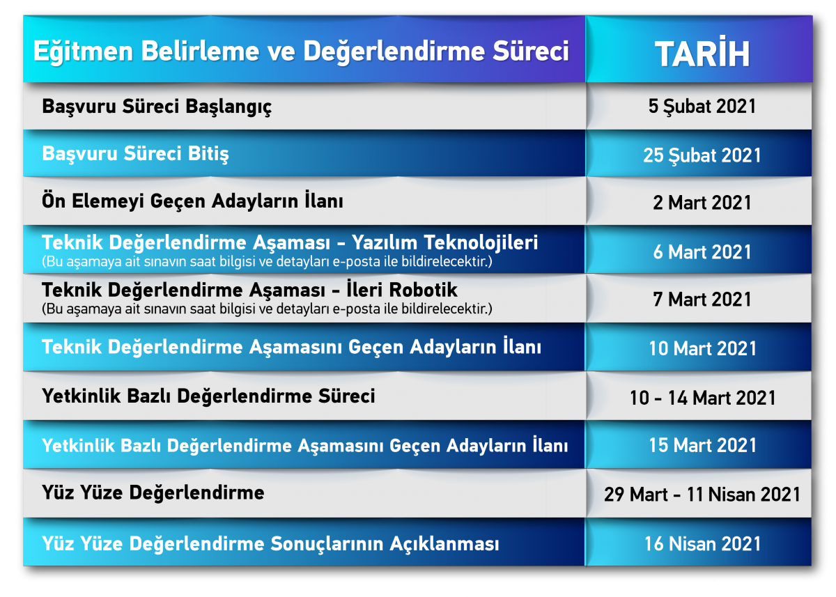 deneyap eğitmen belirleme süreç.png